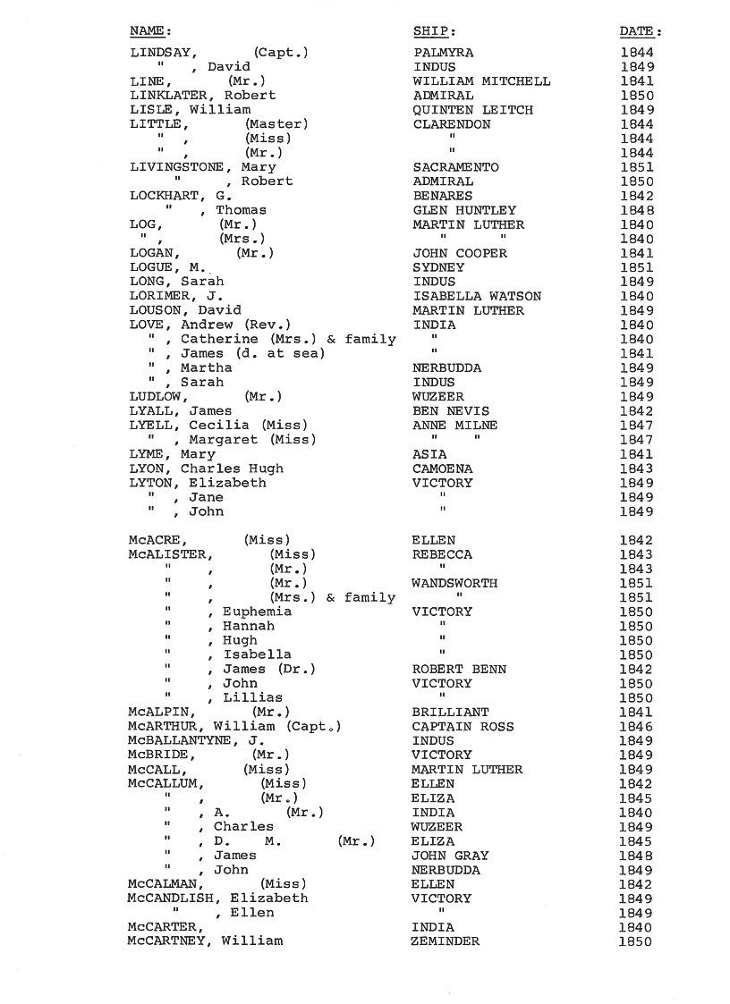 [Passengers to Port Phillip from Scotland 1839-51]